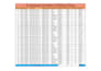 fix, clean and organize excel data and convert PDF files
